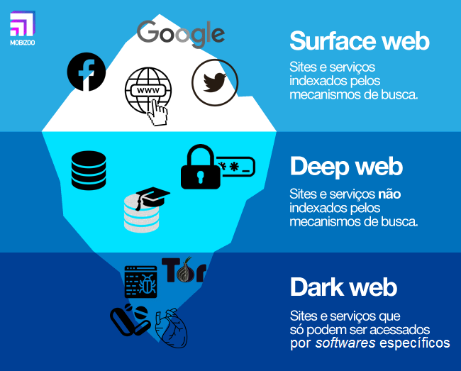 o que é deep web e como funciona